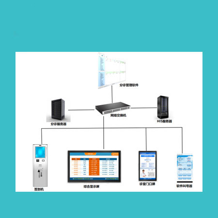 医院分诊排队信息化系统